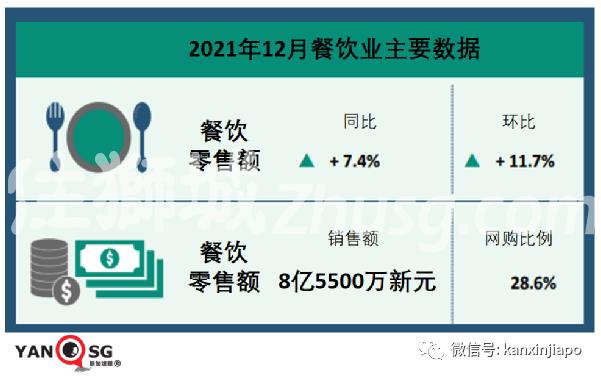 疫情下，新加坡这个行业三年以来首次增长